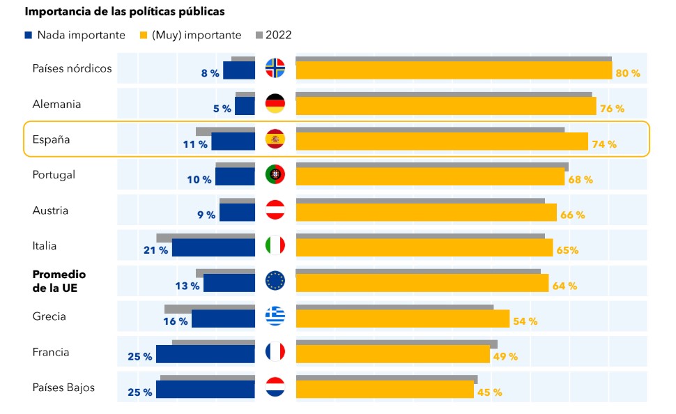 importancia de las políticas publicas