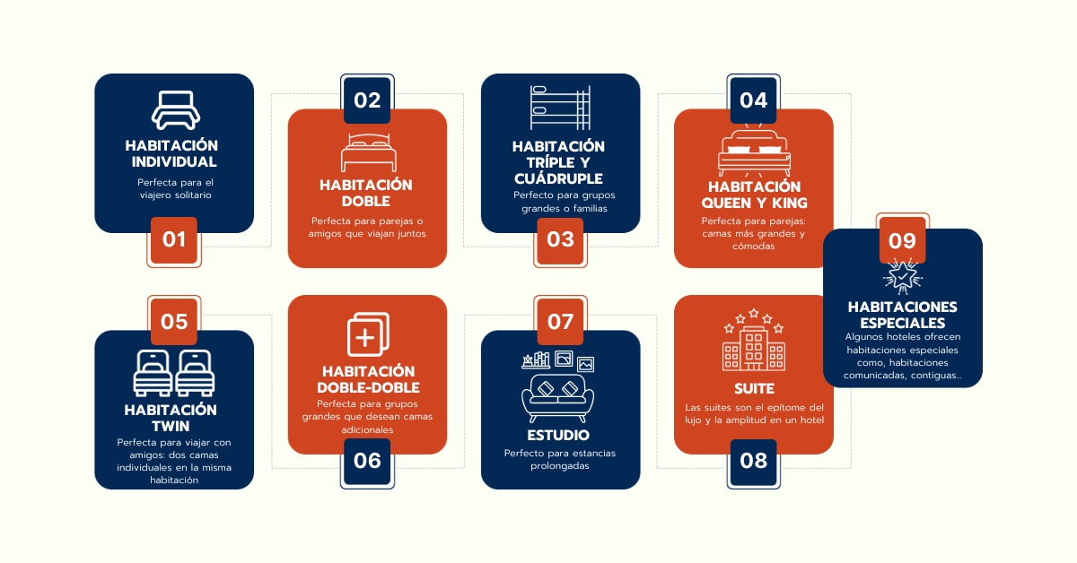 habitaciones de hotel